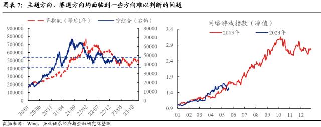 【兴证固收.转债策略】底部“纠结”期的一些信号和应对方法