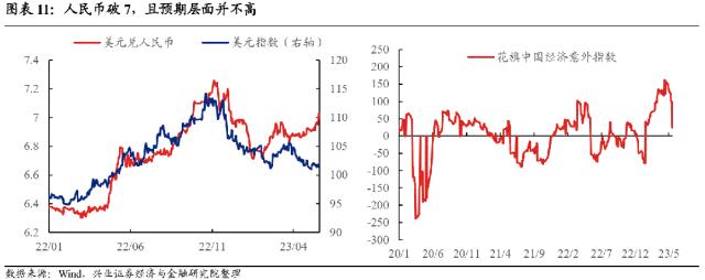 【兴证固收.转债策略】底部“纠结”期的一些信号和应对方法