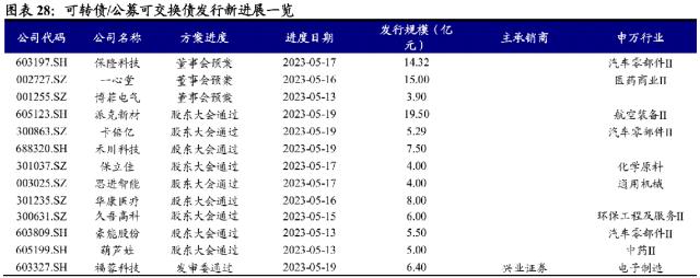 【兴证固收.转债策略】底部“纠结”期的一些信号和应对方法