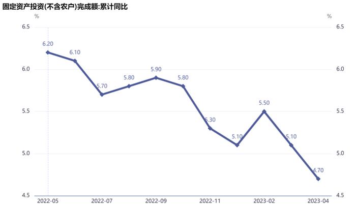 南华宏观 | 4月经济数据点评 —— 二季度经济恢复斜率可能将低于预期