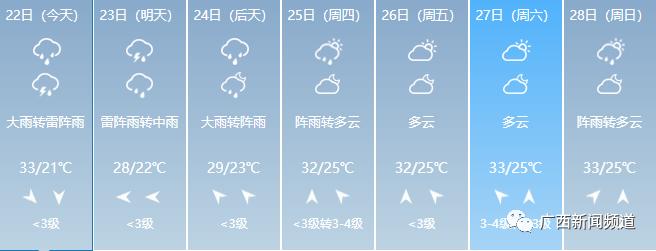 暴雨红色预警！​桂林市已有371所学校停课，25日前广西仍有较强降雨过程