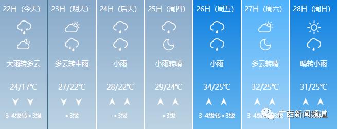 暴雨红色预警！​桂林市已有371所学校停课，25日前广西仍有较强降雨过程