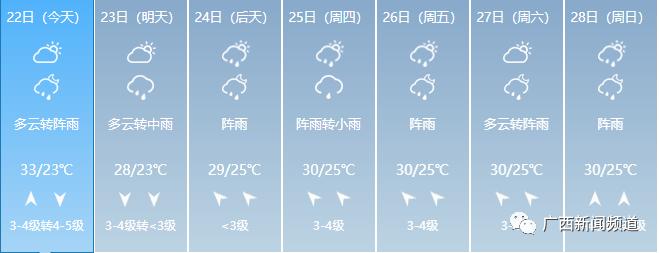 暴雨红色预警！​桂林市已有371所学校停课，25日前广西仍有较强降雨过程