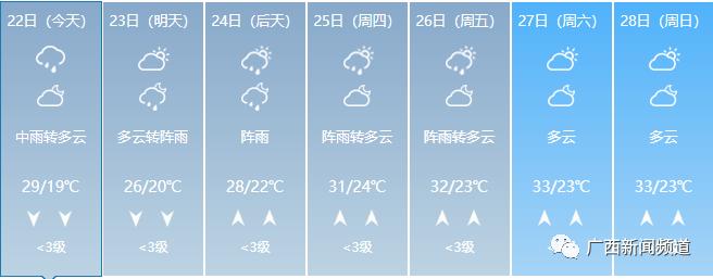 暴雨红色预警！​桂林市已有371所学校停课，25日前广西仍有较强降雨过程