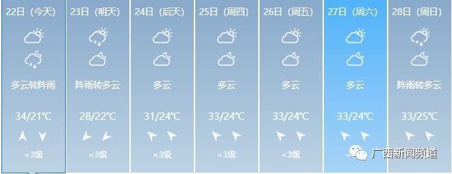 暴雨红色预警！​桂林市已有371所学校停课，25日前广西仍有较强降雨过程