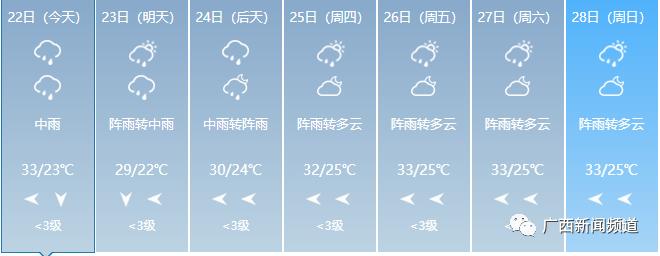 暴雨红色预警！​桂林市已有371所学校停课，25日前广西仍有较强降雨过程