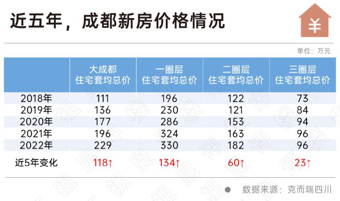 今年最亮眼的城市，凭什么是成都？