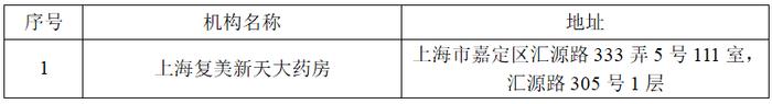 上海拟新增医保定点机构，看看有你家附近的吗？