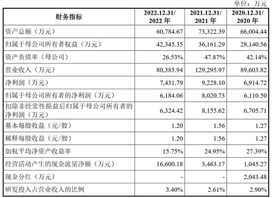 A股申购 | 新型显示领域关键组件厂商翔腾新材(001373.SZ)开启申购 产品用于微软、华为等品牌商