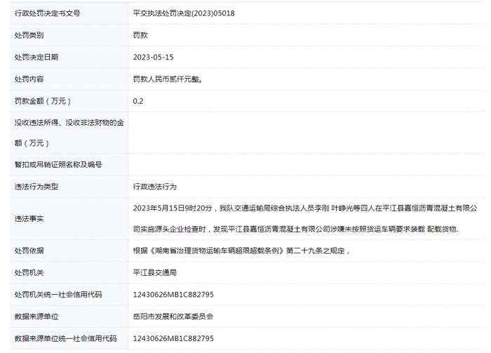【湖南】平江县嘉恒沥青混凝土有限公司被罚款2000元
