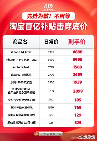 淘宝百亿补贴率先发起618“击穿底价”行动 iPhone14低至4888