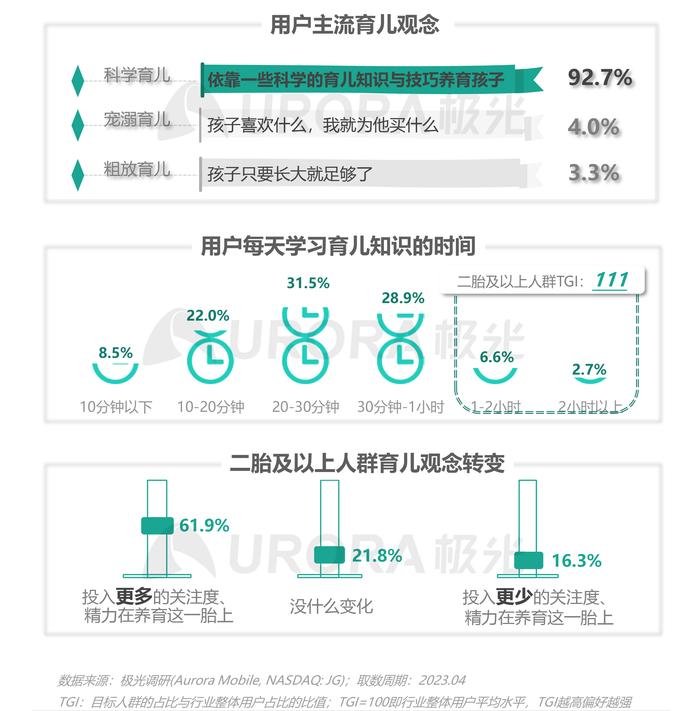 2023移动互联网母婴亲子行业研究报告5 2023移动互联网母婴亲子行业研究报告