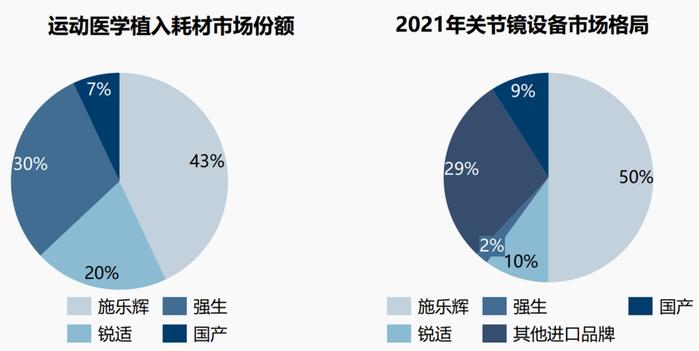 第四批高值耗材集采：运动医学出来挨打！