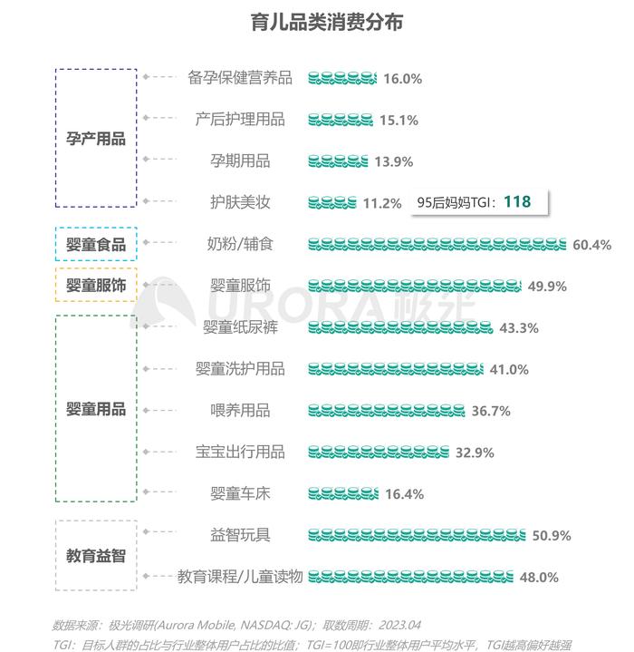 2023移动互联网母婴亲子行业研究报告18 2023移动互联网母婴亲子行业研究报告