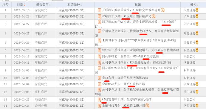 同花顺AI概念熄火？暴跌之下市值较高点跌去356亿，董事长呈直言：导流新规压力特别大