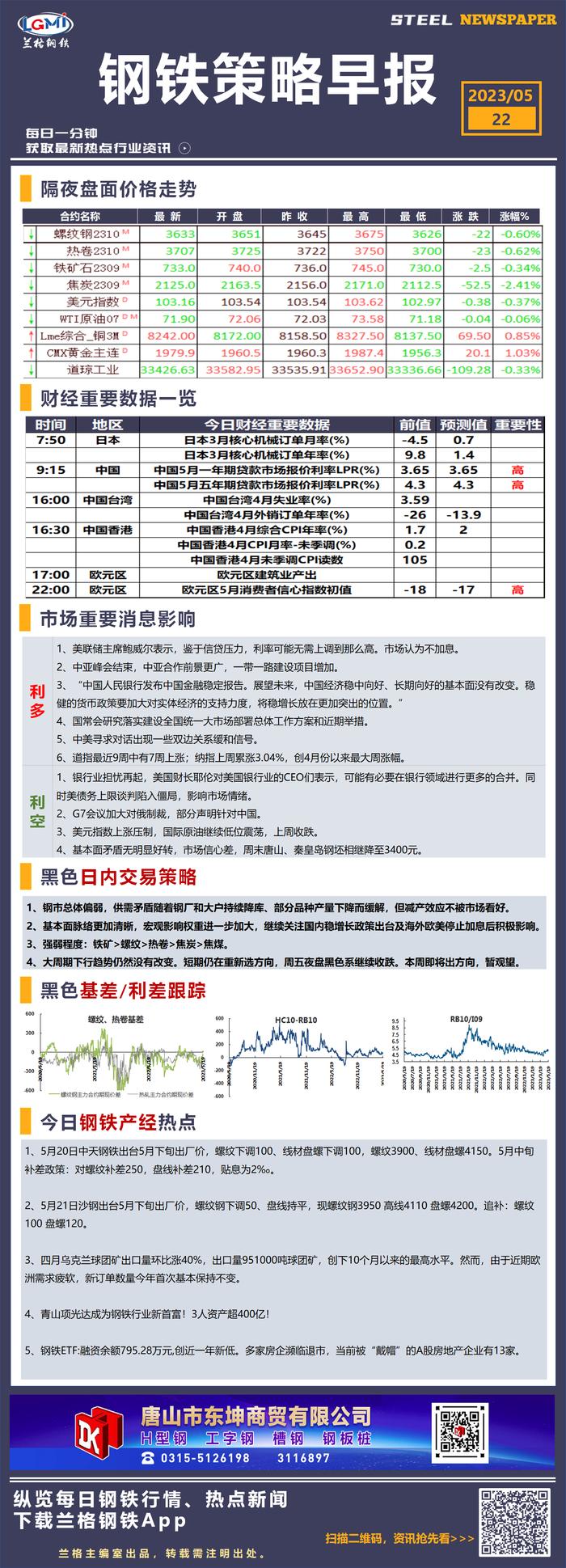 5月22日钢市新闻早知道