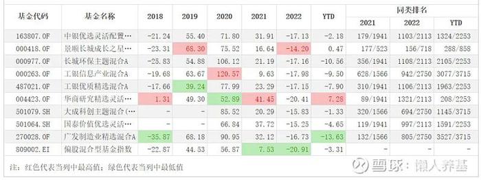 适合做进攻配置的成长风格主动基金