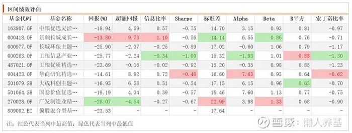 适合做进攻配置的成长风格主动基金