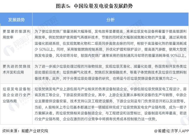 2023年中国垃圾发电设备市场现状及发展趋势分析 垃圾发电设备将往更高效、更先进的方向发展【组图】