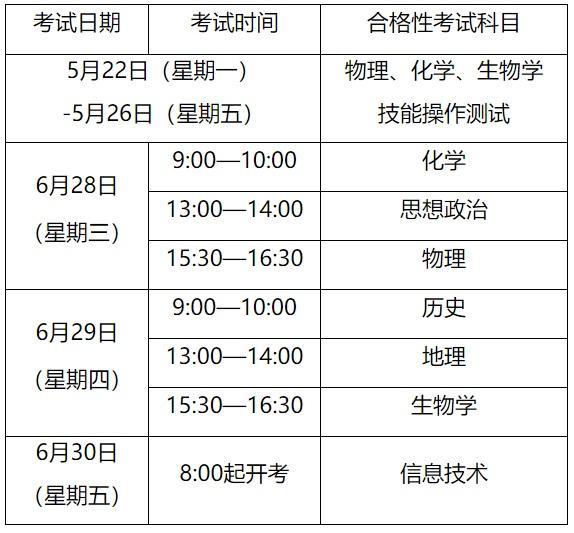 公办小学第二批验证、高中学业水平考试……本周有哪些大事？