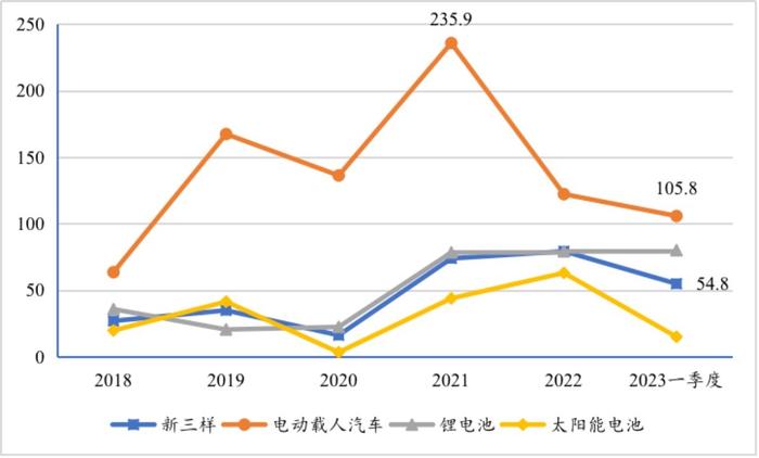 中国外贸出口增长的稳定器 就藏在这“新三样”里