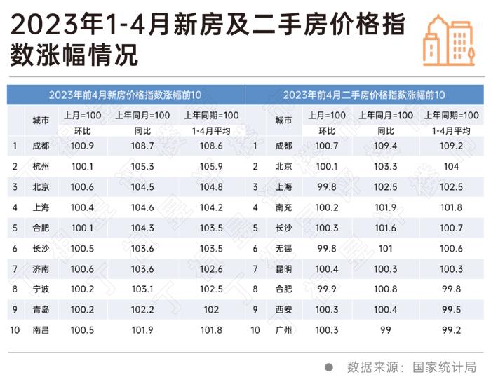 今年最亮眼的城市，凭什么是成都？