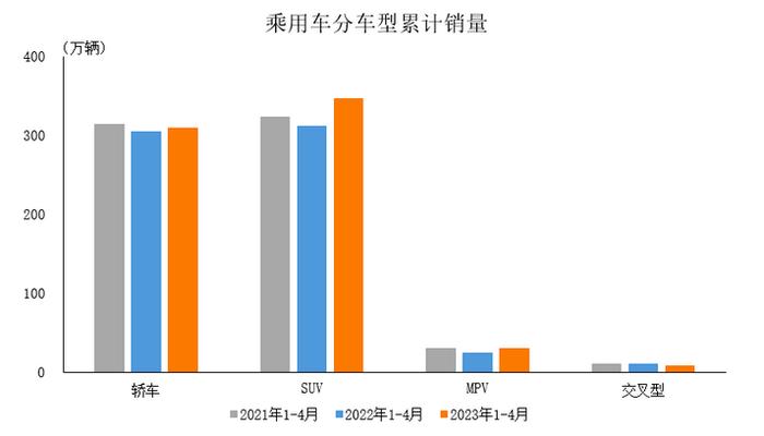 中汽协：1-4月汽车销量排名前十企业集团销量合计684.6万辆