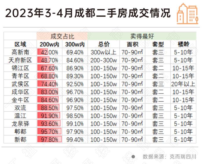 今年最亮眼的城市，凭什么是成都？