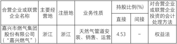 【致同研究之年报分析】长投合并披露示例（4）：持股20%以下但具有重大影响的判断披露示例