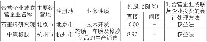 【致同研究之年报分析】长投合并披露示例（4）：持股20%以下但具有重大影响的判断披露示例