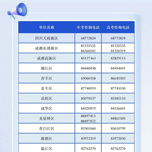 高考留的电话怎么改 高考留的电话怎么改