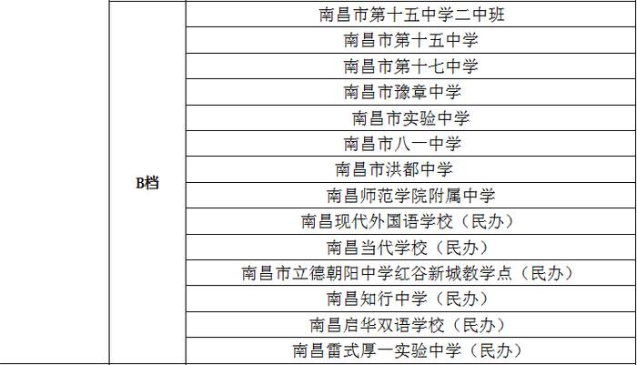 南昌市教育局最新消息！