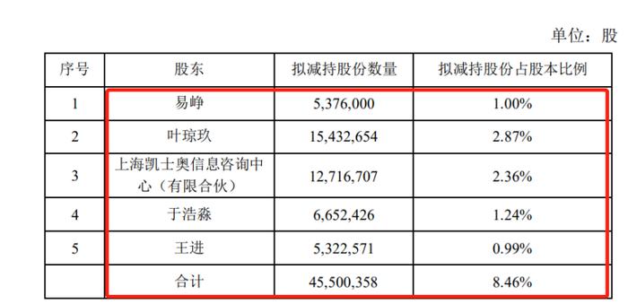 同花顺AI概念熄火？暴跌之下市值较高点跌去356亿，董事长呈直言：导流新规压力特别大