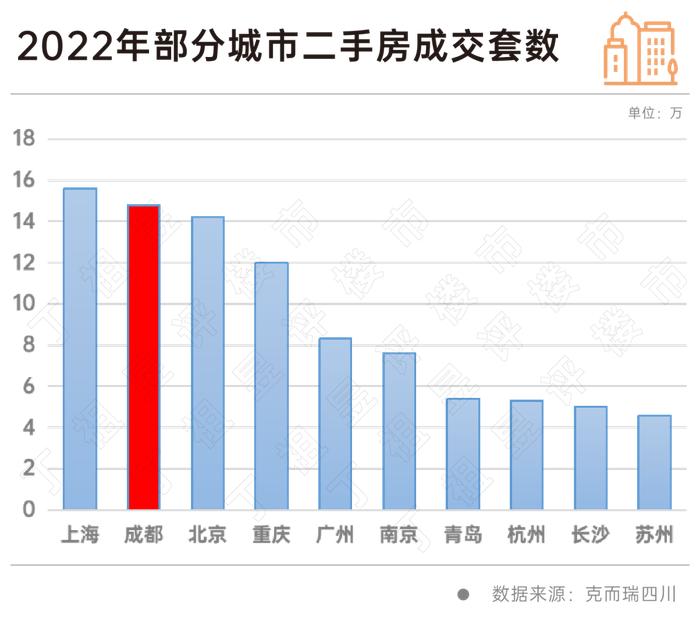 今年最亮眼的城市，凭什么是成都？