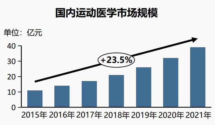 第四批高值耗材集采：运动医学出来挨打！