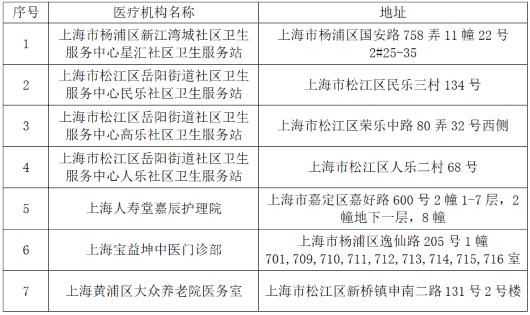 上海拟新增医保定点机构，看看有你家附近的吗？