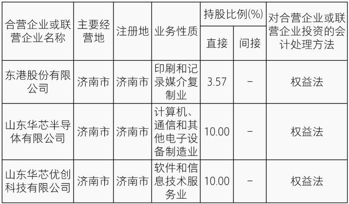 【致同研究之年报分析】长投合并披露示例（4）：持股20%以下但具有重大影响的判断披露示例