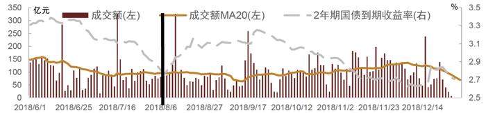 【中金固收·利率衍生品】国债期货新品种上市对现券流动性及流动性溢价影响