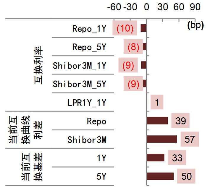 【中金固收·利率衍生品】国债期货新品种上市对现券流动性及流动性溢价影响