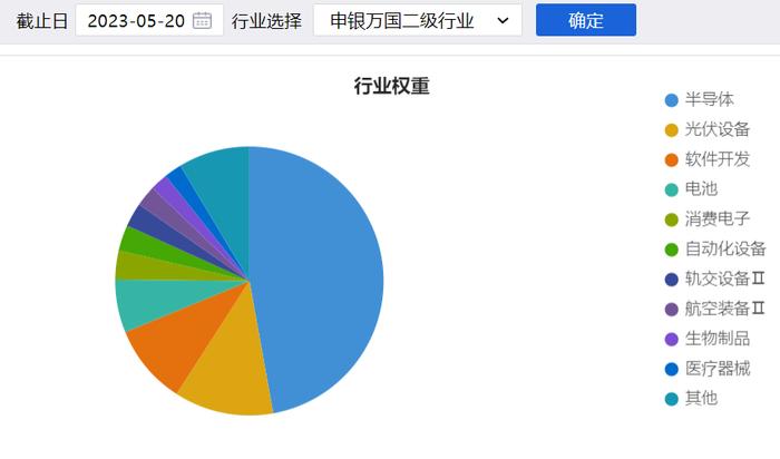 超320亿，机构在买这些基金！