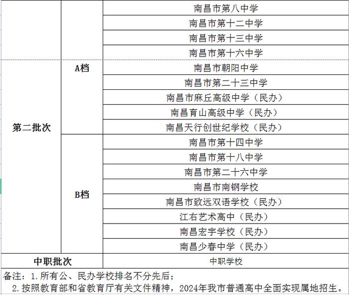 南昌市教育局最新消息！