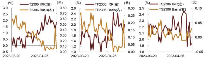 【中金固收·利率衍生品】国债期货新品种上市对现券流动性及流动性溢价影响