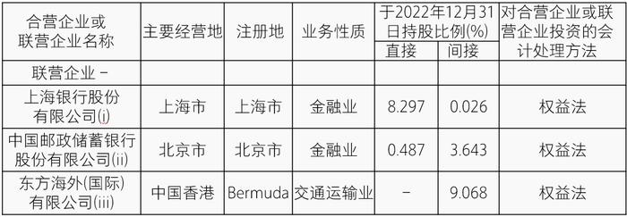 【致同研究之年报分析】长投合并披露示例（4）：持股20%以下但具有重大影响的判断披露示例