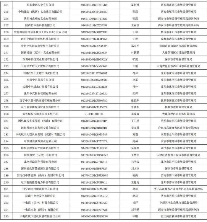 国资委公布名单：这823家都是假央企