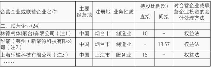 【致同研究之年报分析】长投合并披露示例（4）：持股20%以下但具有重大影响的判断披露示例