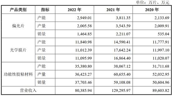 A股申购 | 新型显示领域关键组件厂商翔腾新材(001373.SZ)开启申购 产品用于微软、华为等品牌商