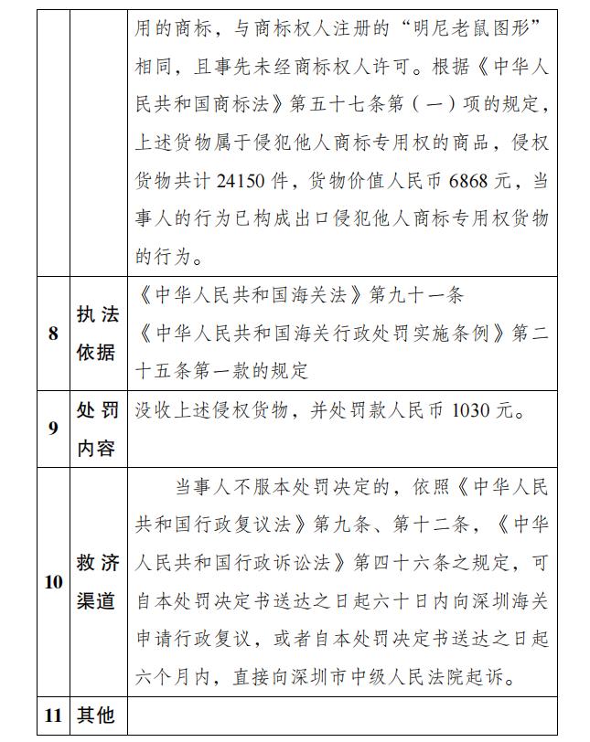 深圳邮局海关公示对深圳市鑫鸿欣投资咨询有限公司出口侵犯“明尼老鼠图形”商标专用权商品案行政处罚结果