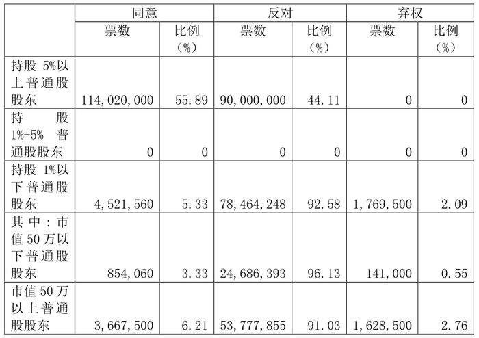 内讧还是资本游戏？“私募一哥”徐翔再战华丽家族