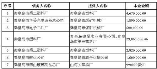 中国农业银行股份有限公司秦皇岛分行债权催收公告