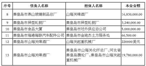 中国农业银行股份有限公司秦皇岛分行债权催收公告